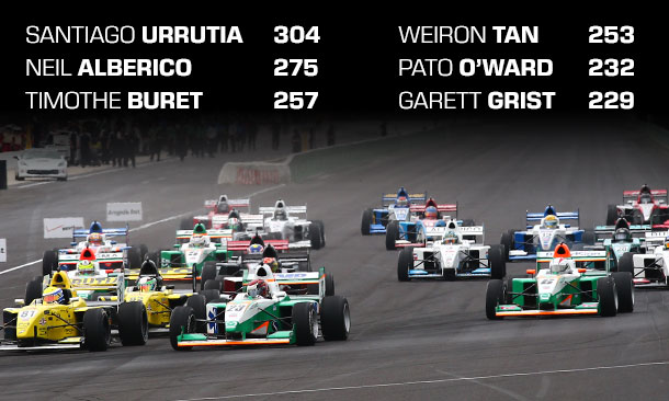 Pro Mazda Preview - Mazda Raceway Laguna Seca