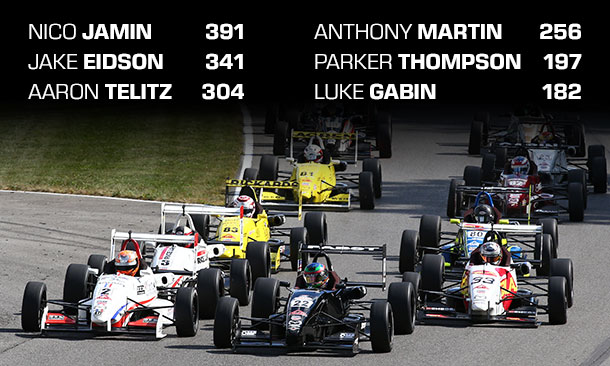 USF2000 Preview - Mazda Raceway Laguna Seca