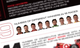 Thumbnail for Eye-popping statistics: Season by the numbers