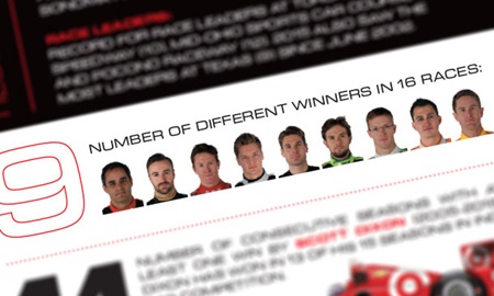 thumbnail for Eye-popping statistics: Season by the numbers