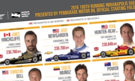 Thumbnail for Starting lineup for the historic 100th Indianapolis 500