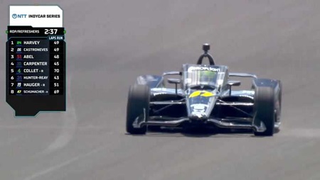 thumbnail for Mick Schumacher Passes Indy Rookie Test